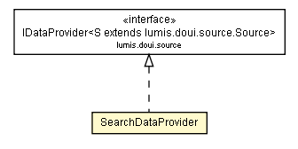 Package class diagram package SearchDataProvider