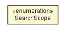 Package class diagram package SearchSource.SearchScope