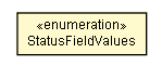 Package class diagram package IDouiIndexer.StatusFieldValues