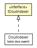 Package class diagram package IDouiIndexer