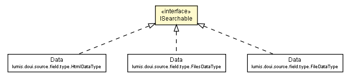 Package class diagram package ISearchable