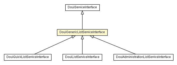 Package class diagram package DouiGenericListServiceInterface