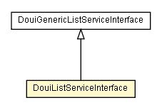 Package class diagram package DouiListServiceInterface