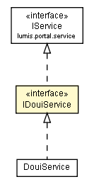 Package class diagram package IDouiService