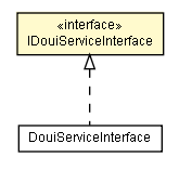 Package class diagram package IDouiServiceInterface