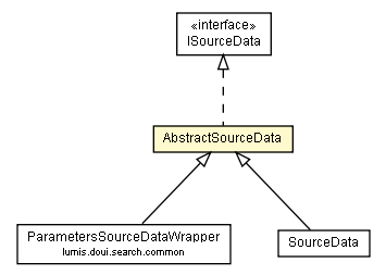 Package class diagram package AbstractSourceData