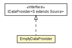 Package class diagram package EmptyDataProvider