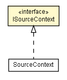 Package class diagram package ISourceContext