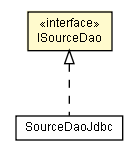 Package class diagram package ISourceDao