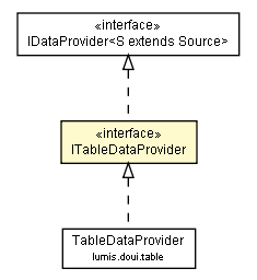 Package class diagram package ITableDataProvider