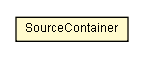 Package class diagram package SourceContainer