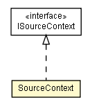 Package class diagram package SourceContext