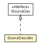 Package class diagram package SourceDaoJdbc