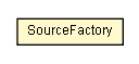 Package class diagram package SourceFactory