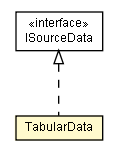 Package class diagram package TabularData