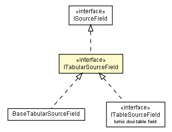 Package class diagram package ITabularSourceField