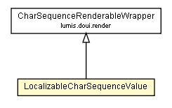 Package class diagram package LocalizableCharSequenceValue