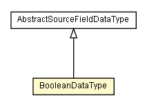 Package class diagram package BooleanDataType