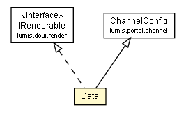 Package class diagram package ChannelDataType.Data