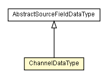 Package class diagram package ChannelDataType