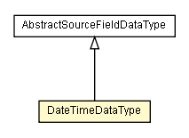 Package class diagram package DateTimeDataType