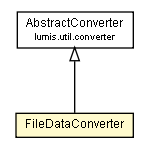 Package class diagram package FileDataType.FileDataConverter