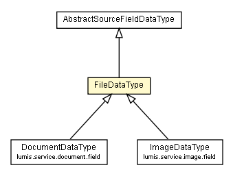 Package class diagram package FileDataType