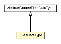 Package class diagram package FilesDataType