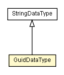 Package class diagram package GuidDataType