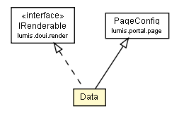 Package class diagram package PageDataType.Data