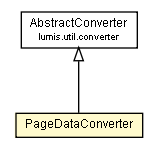 Package class diagram package PageTemplateDataType.PageDataConverter