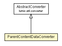 Package class diagram package ParentContentDataType.ParentContentDataConverter