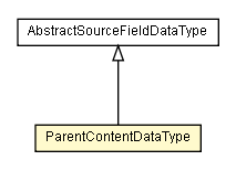 Package class diagram package ParentContentDataType