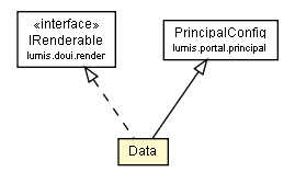 Package class diagram package PrincipalDataType.Data