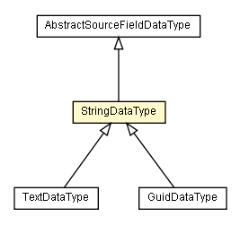 Package class diagram package StringDataType