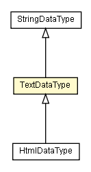 Package class diagram package TextDataType