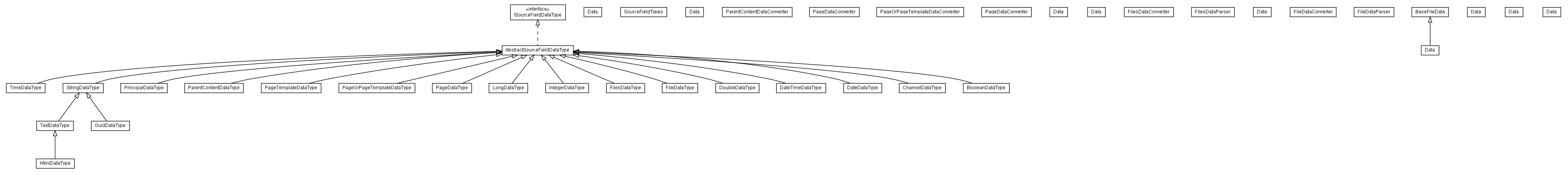 Package class diagram package lumis.doui.source.field.type