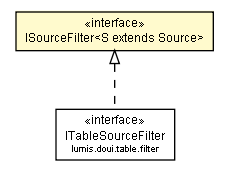 Package class diagram package ISourceFilter