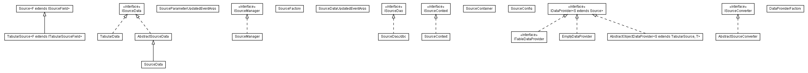 Package class diagram package lumis.doui.source