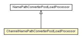 Package class diagram package ChannelNamePathConverterPostLoadProcessor