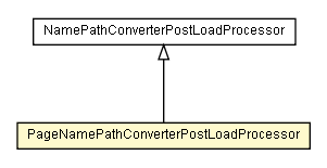 Package class diagram package PageNamePathConverterPostLoadProcessor