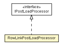 Package class diagram package RowLinkPostLoadProcessor