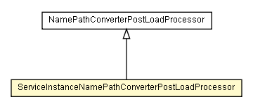 Package class diagram package ServiceInstanceNamePathConverterPostLoadProcessor