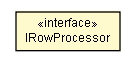 Package class diagram package ITableDao.IRowProcessor