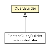 Package class diagram package QueryBuilder