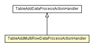 Package class diagram package TableAddMultiRowDataProcessActionHandler