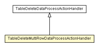 Package class diagram package TableDeleteMultiRowDataProcessActionHandler