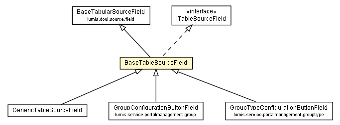 Package class diagram package BaseTableSourceField