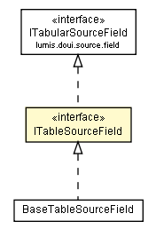 Package class diagram package ITableSourceField