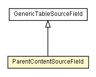 Package class diagram package ParentContentSourceField